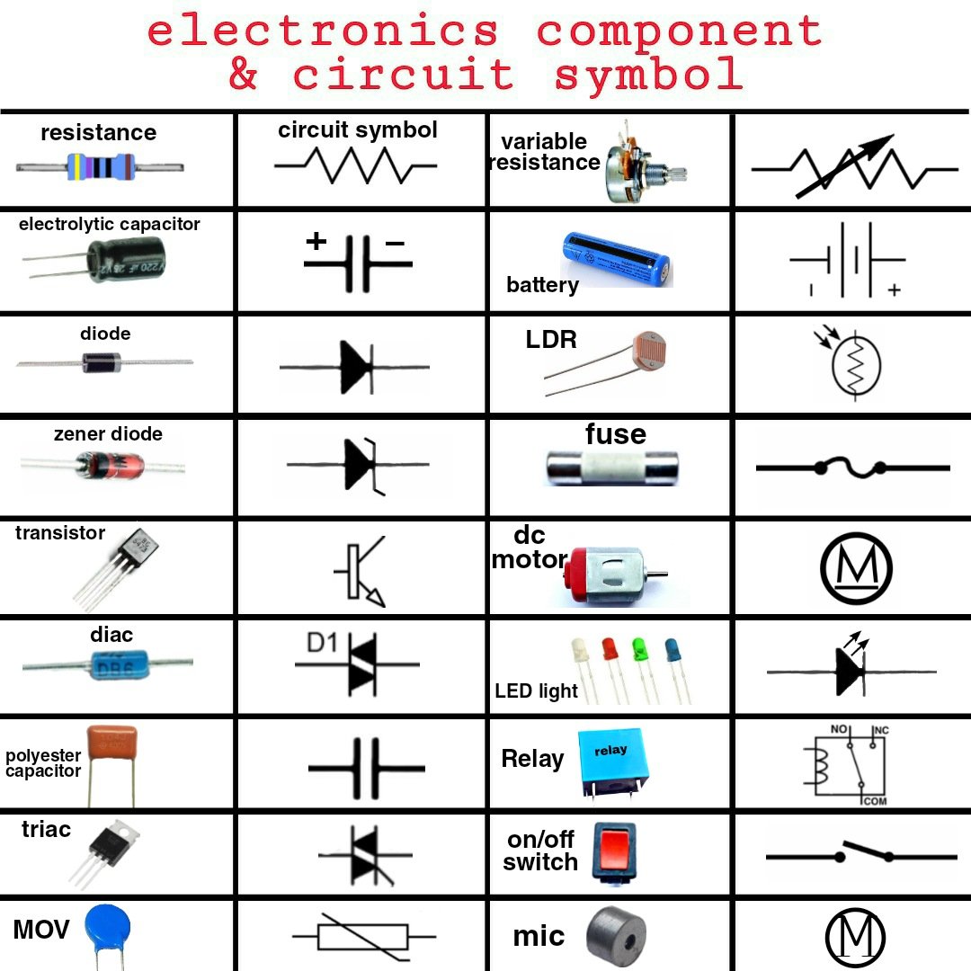 Circuit Diagram Symbols & Components Guide to Identifying Electronic Parts