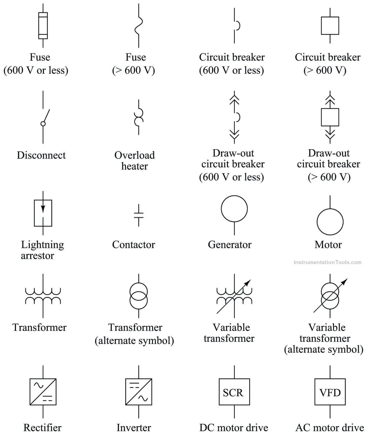 Reading & Interpreting Circuit Diagrams Learn to Decipher Electrical Systems